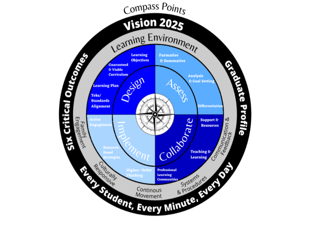 Teaching and Learning/Special Programs Shepherd ISD