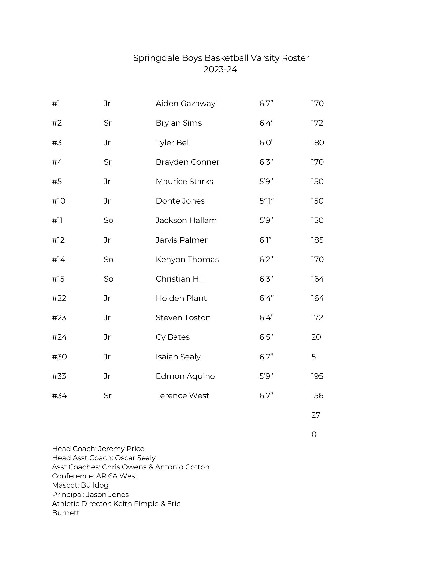 roster