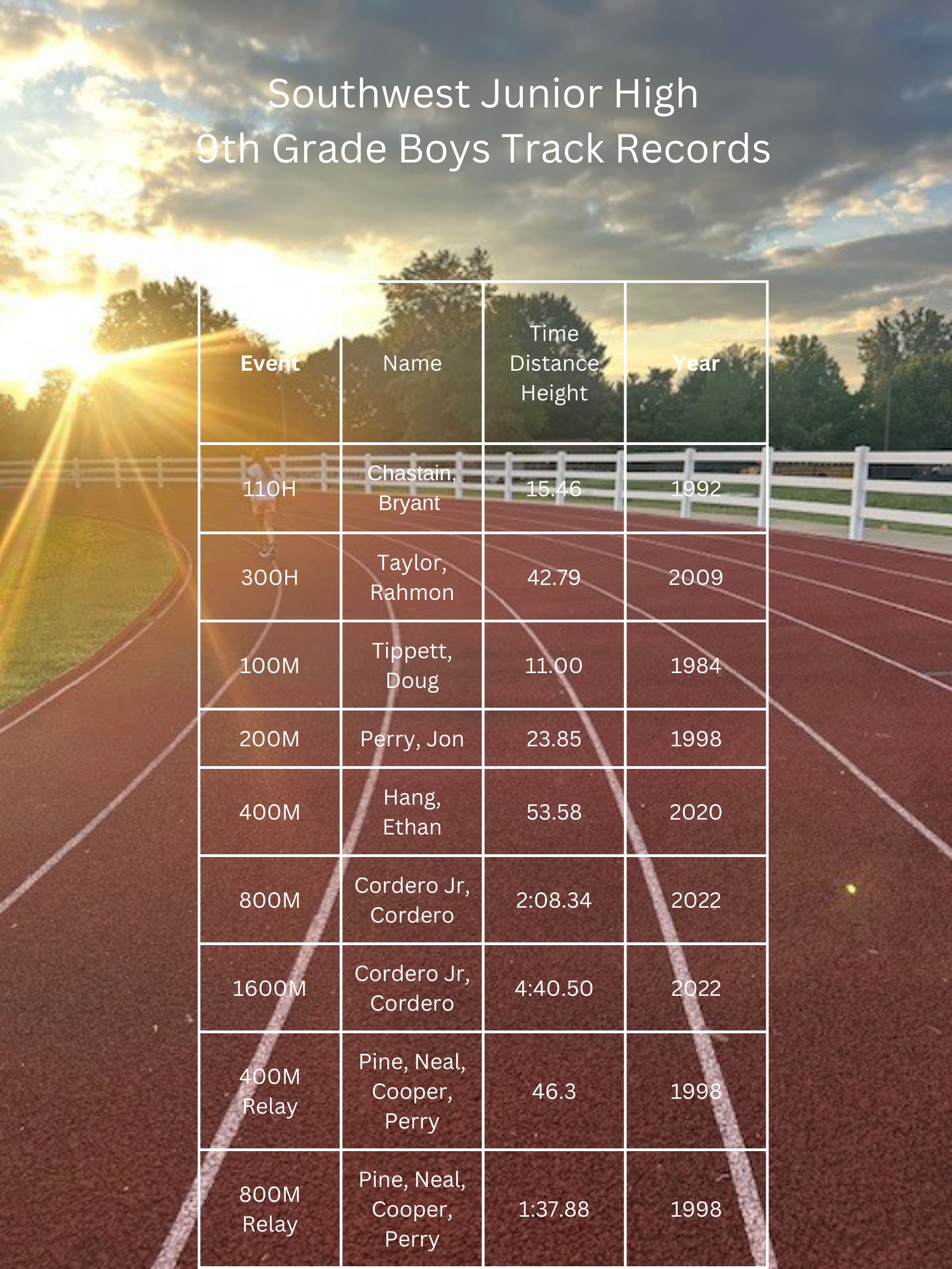 Track