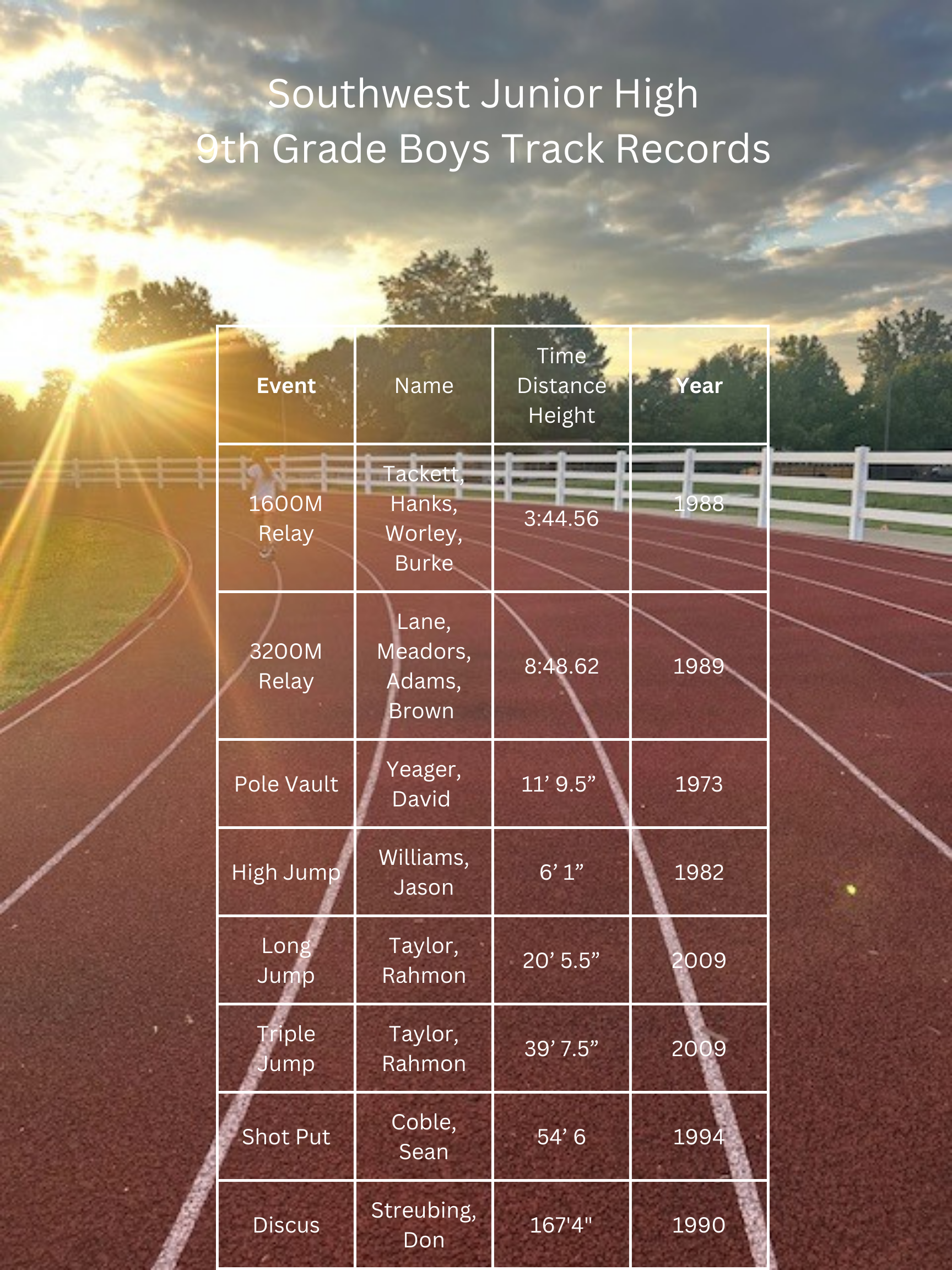 Track