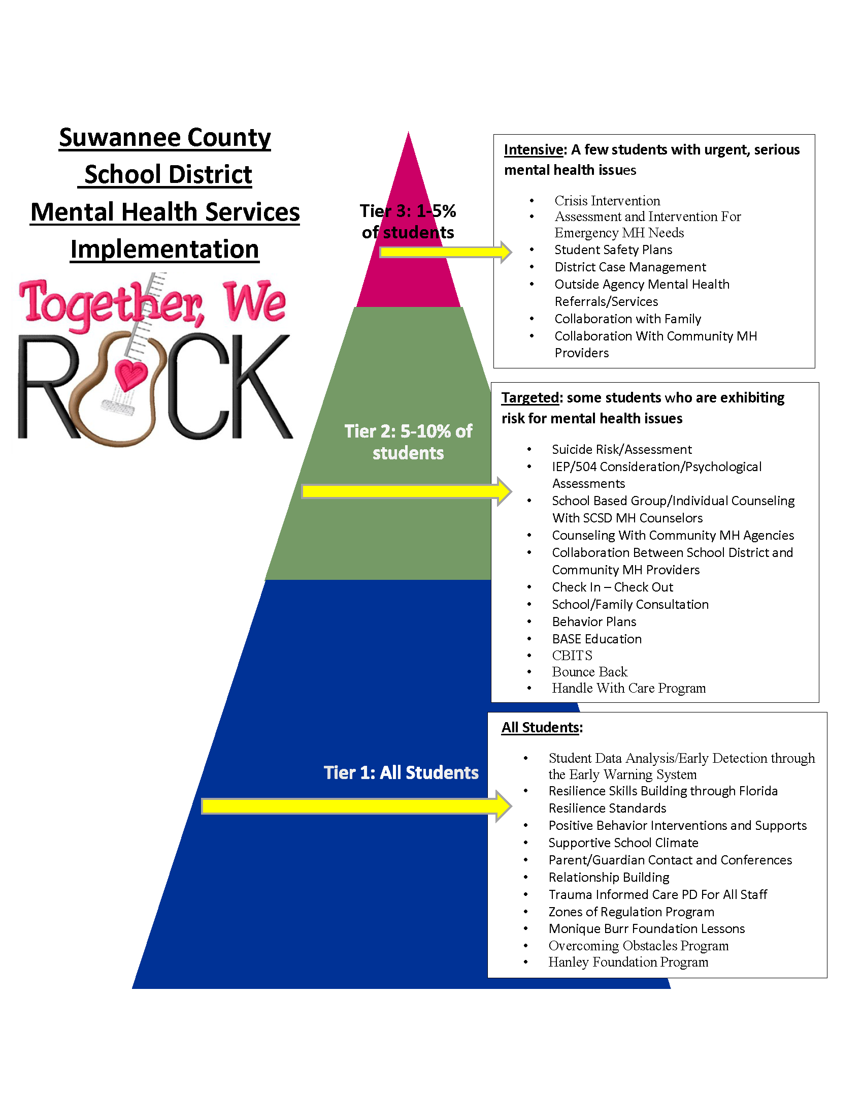 MTSS MH Implementation