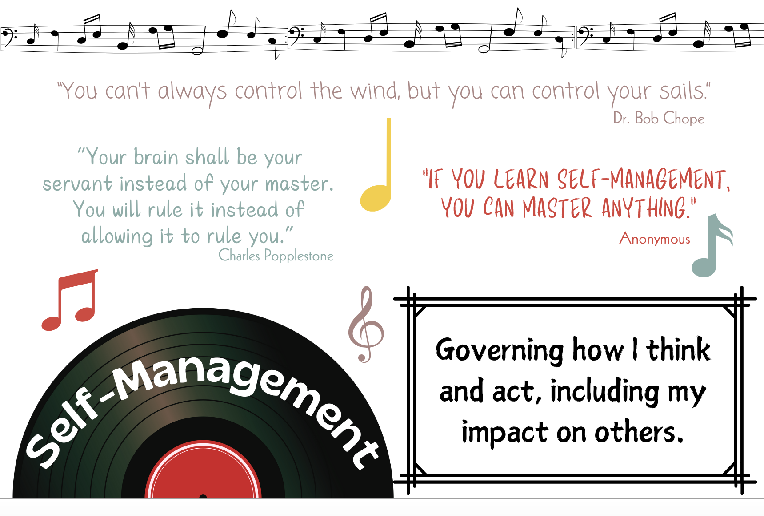 Self Management poster