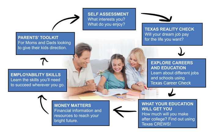 Texas Reality Check,