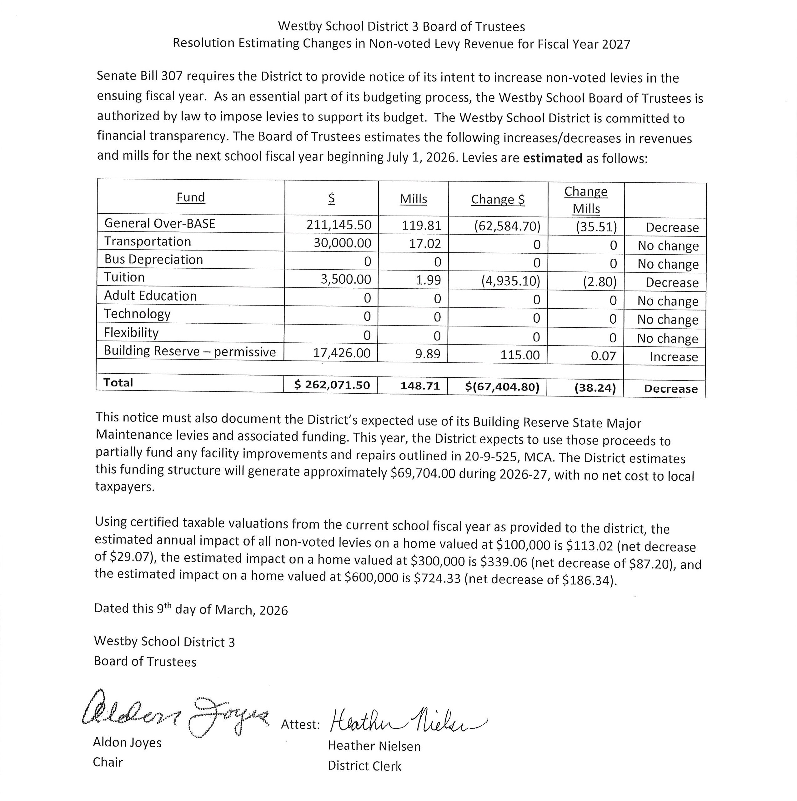Resolution Estimating Non-voted Levy Revenue FY27