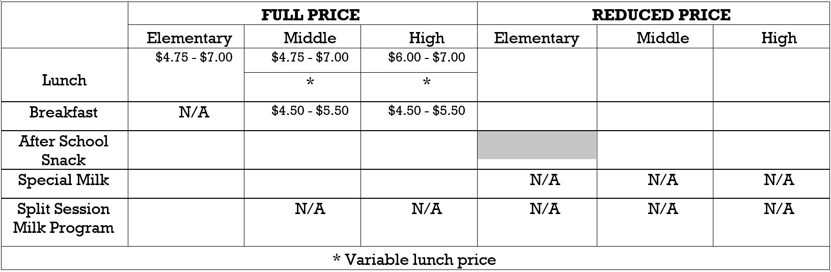 Free and Reduced vs. Regular Lunch pricing