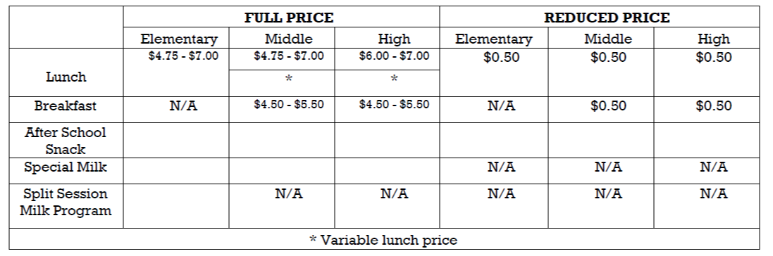 Free and Reduced vs. Regular Lunch pricing