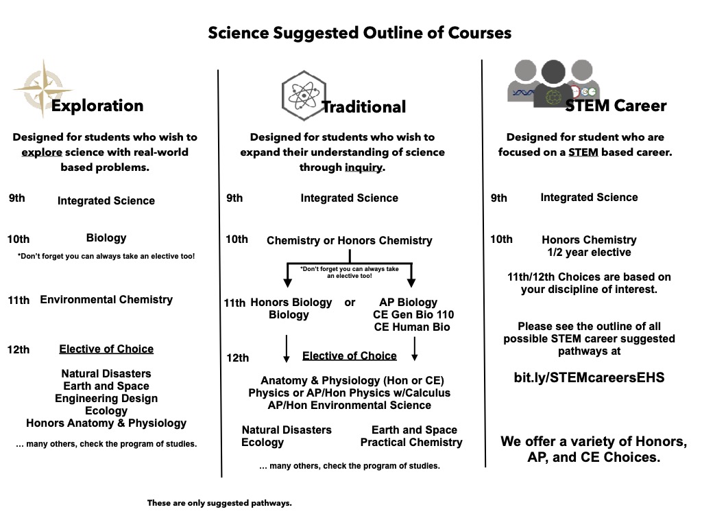 science pathway guide
