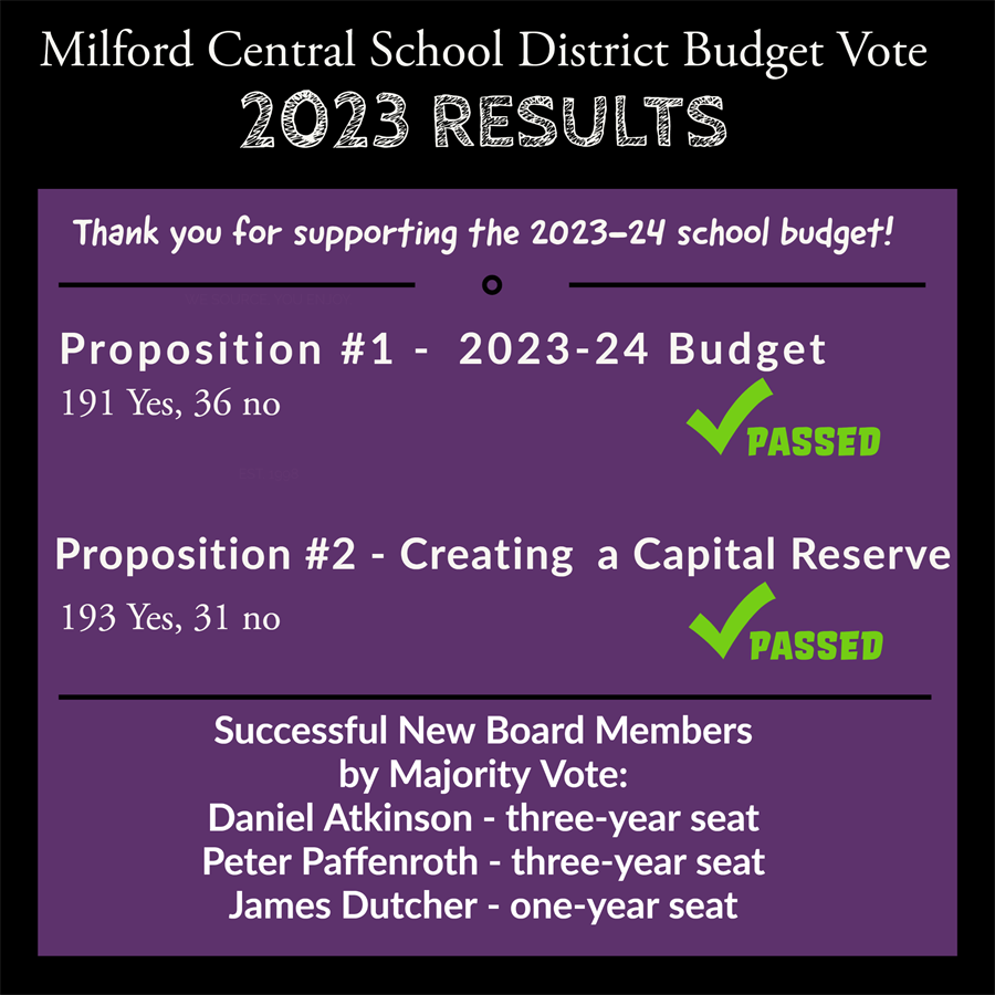 2023-2024 Election and Budget Information