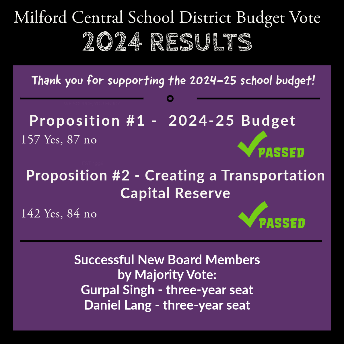 budget vote