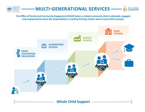 SBS Mutli Generational Services