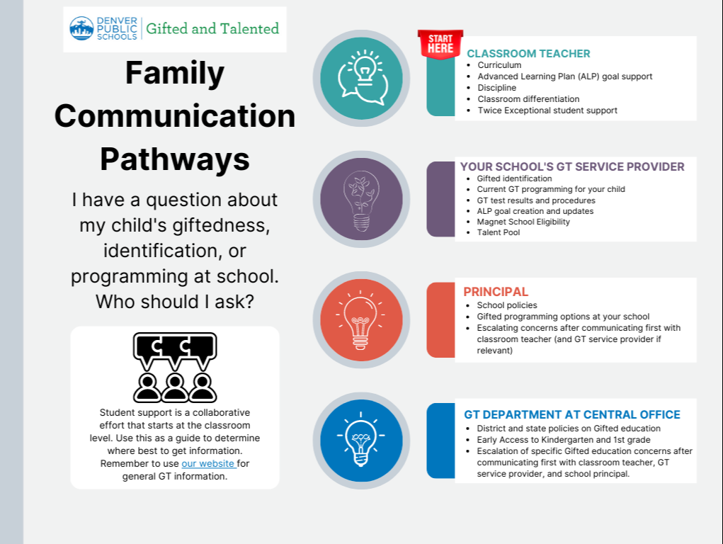 Family Education Pathways