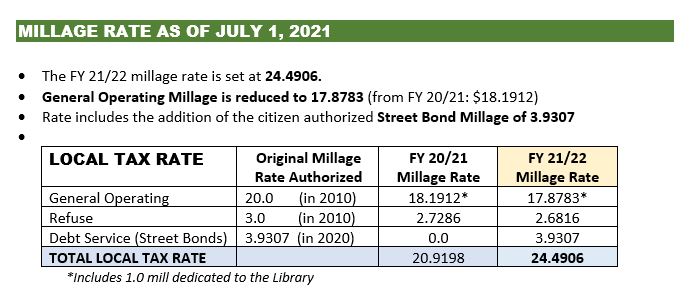 Property Tax Information Line