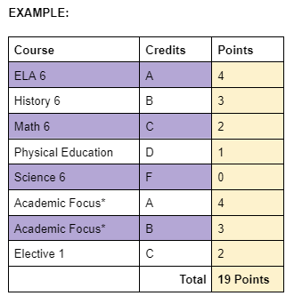 GPA example