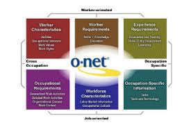 onet