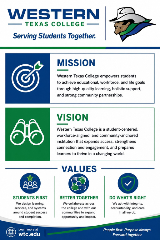 Western Texas College Mission and Vision