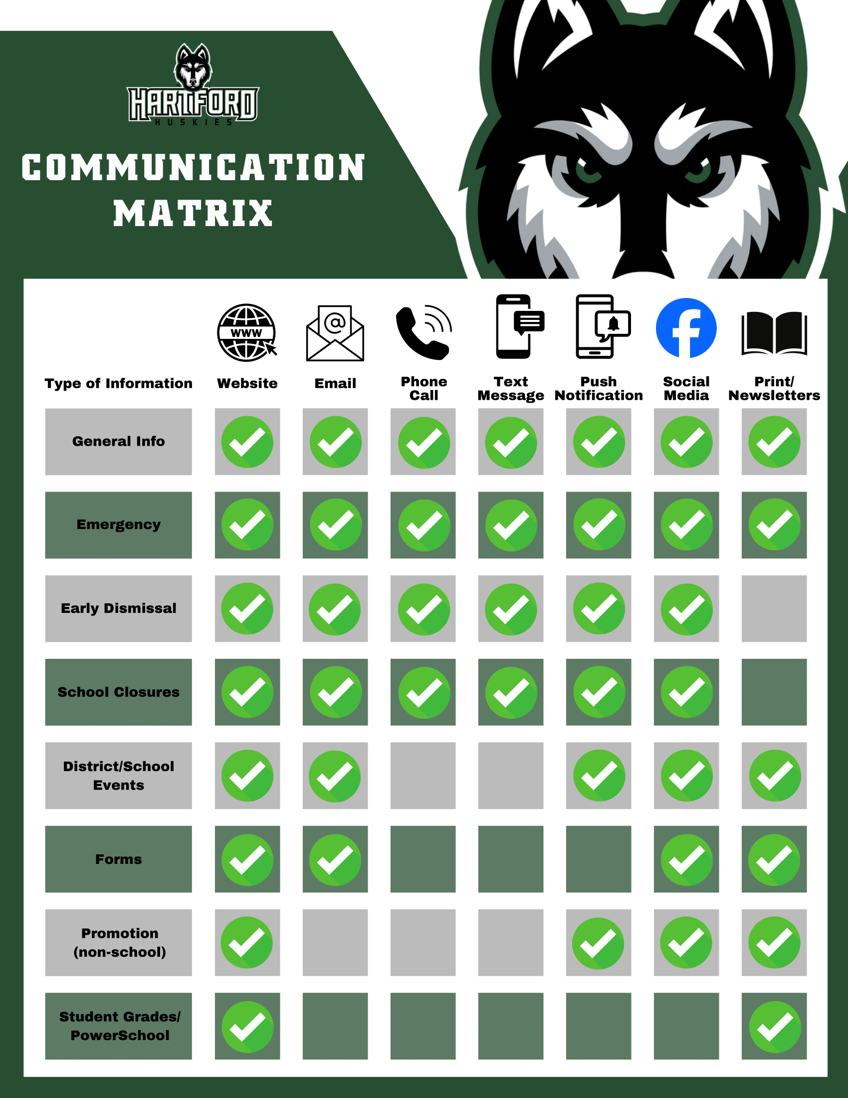 Communications Matrix