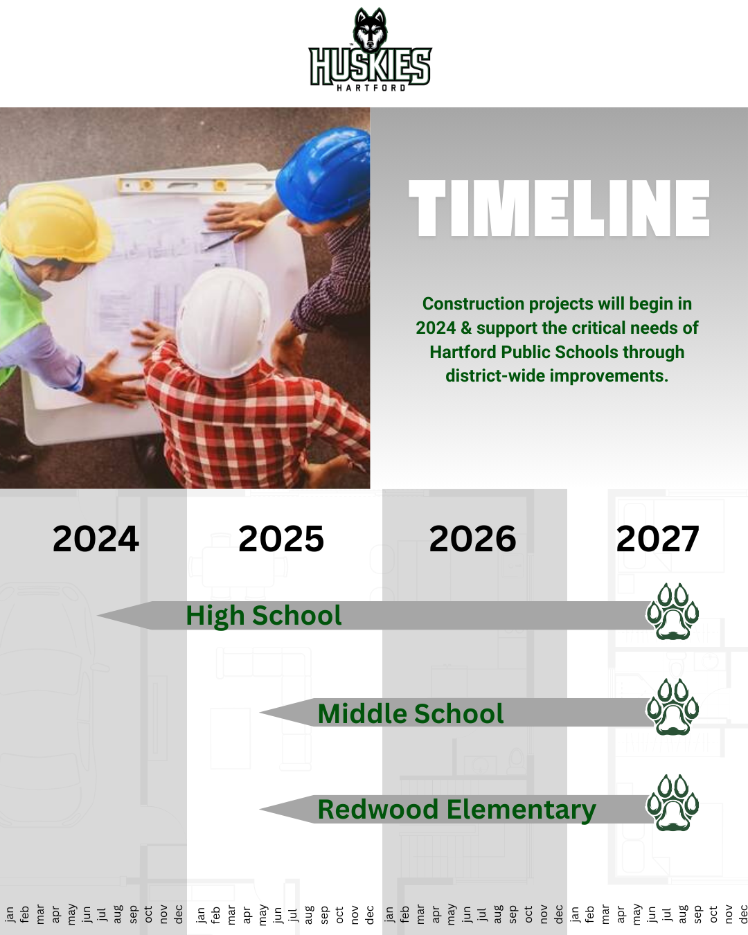 hartford bond project timeline: Construction projects will begin in 2024 & support the critical needs of Hartford Public Schools through district-wide improvements. 2024-2027 high school updates, 2025-2027 middle school updates, 2025-2027 redwood updates