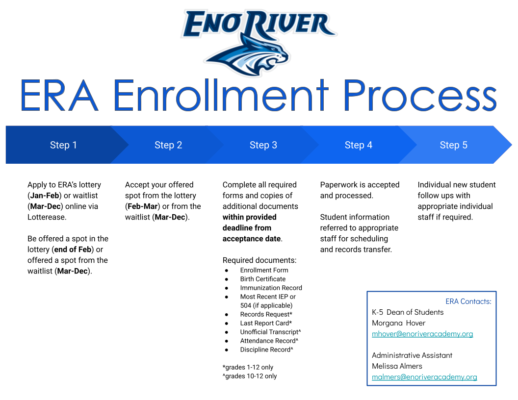 Enrollment flowchart