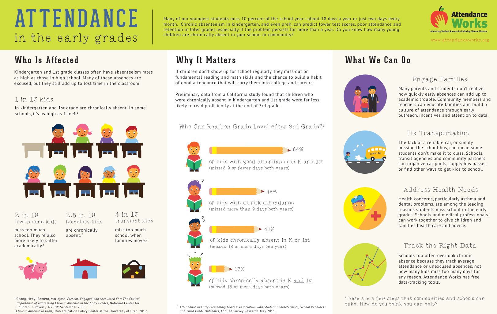 attendance