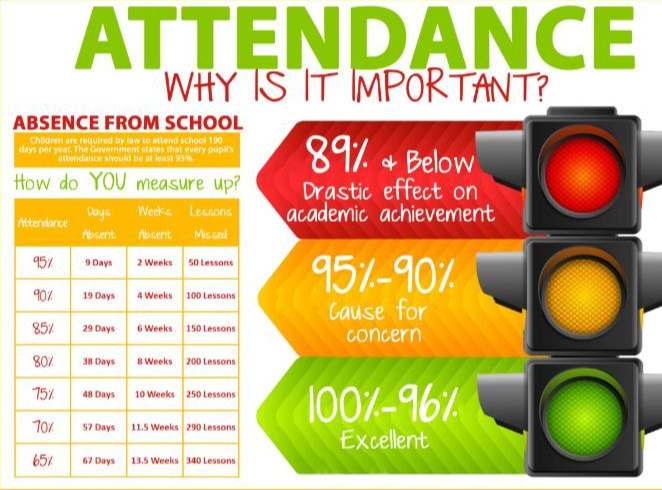 attendance