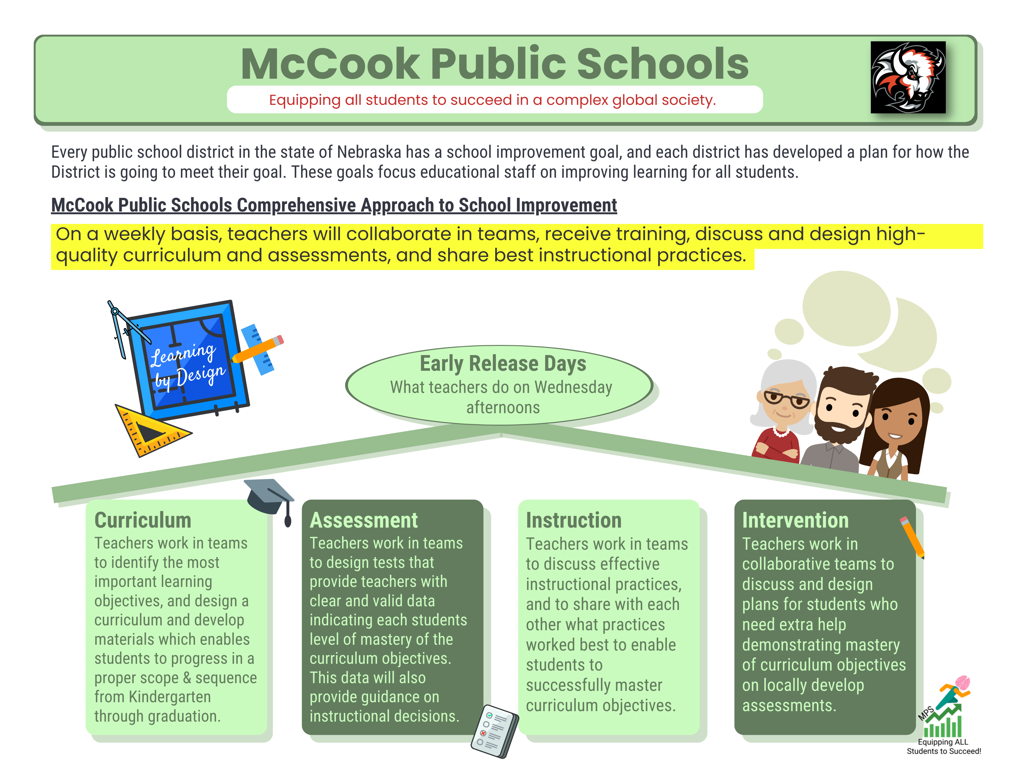 Parent Communication - School Improvement