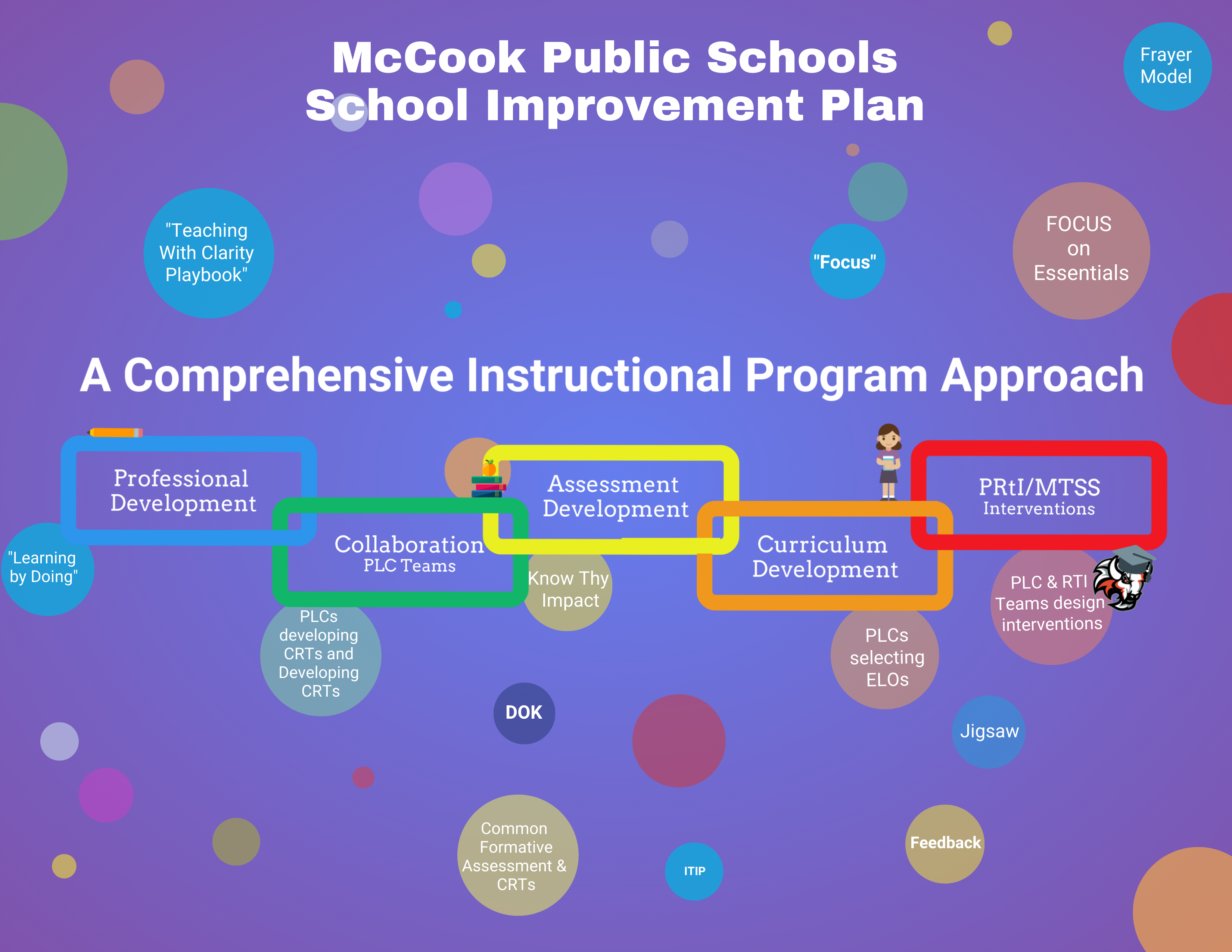 School Improvement Flyer - Staff, Board, and Community