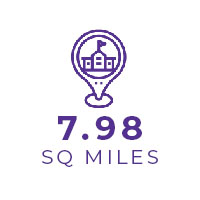7.98 Sq Miles