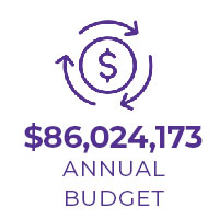 $86,024,173 Annual Budget