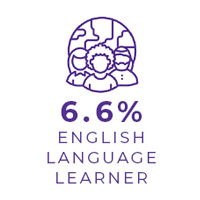 6.6% English Language Learner