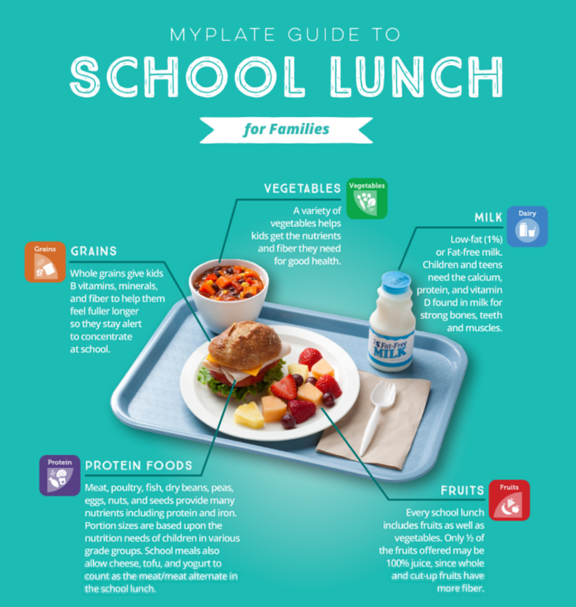 picture showing school lunch tray