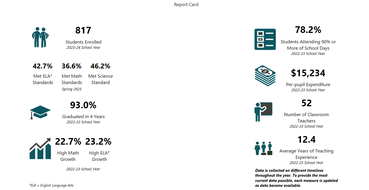 Report Card