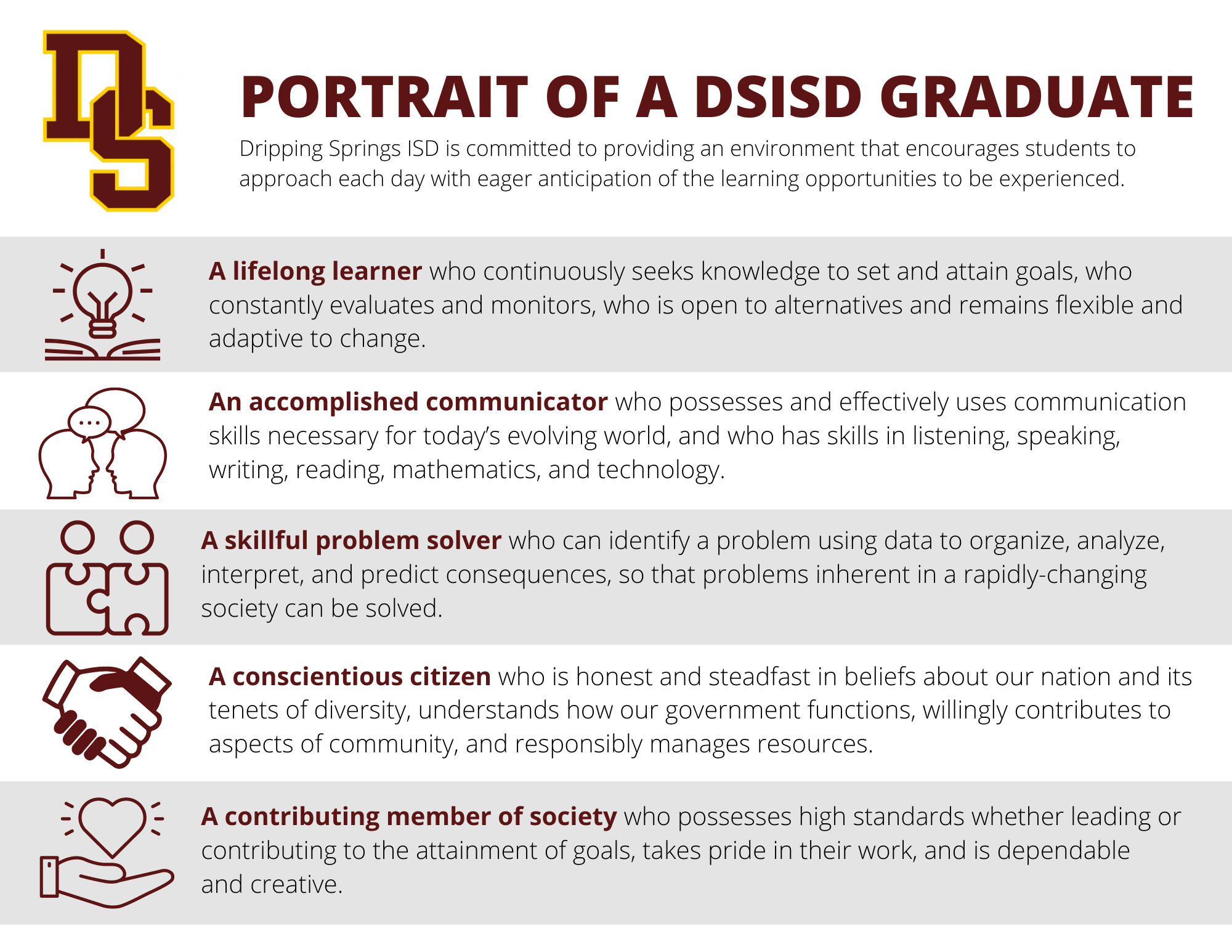 dsisd portrait of a graduate
