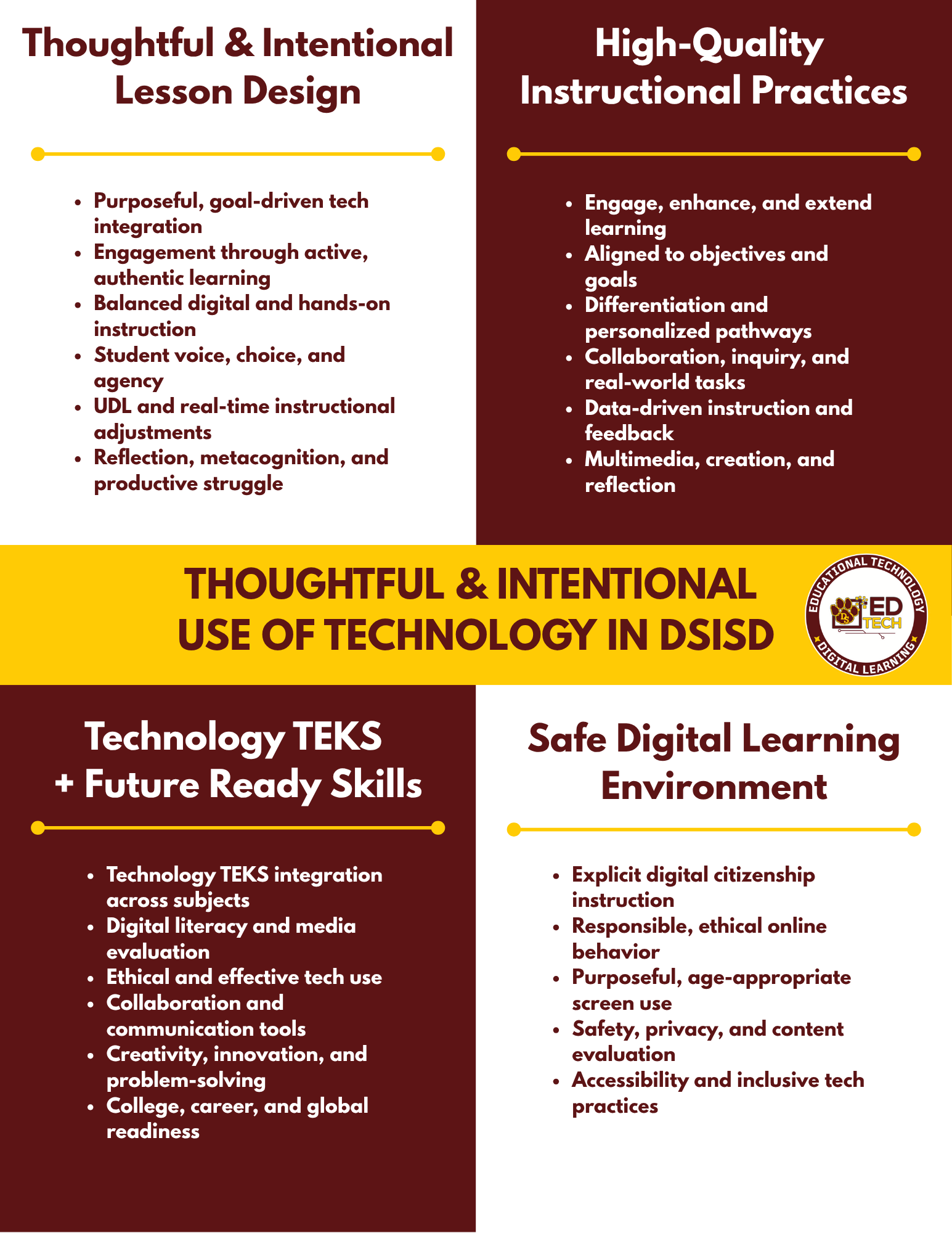 4 quadrant graphic on thoughtful and intentional technology use in DSISD