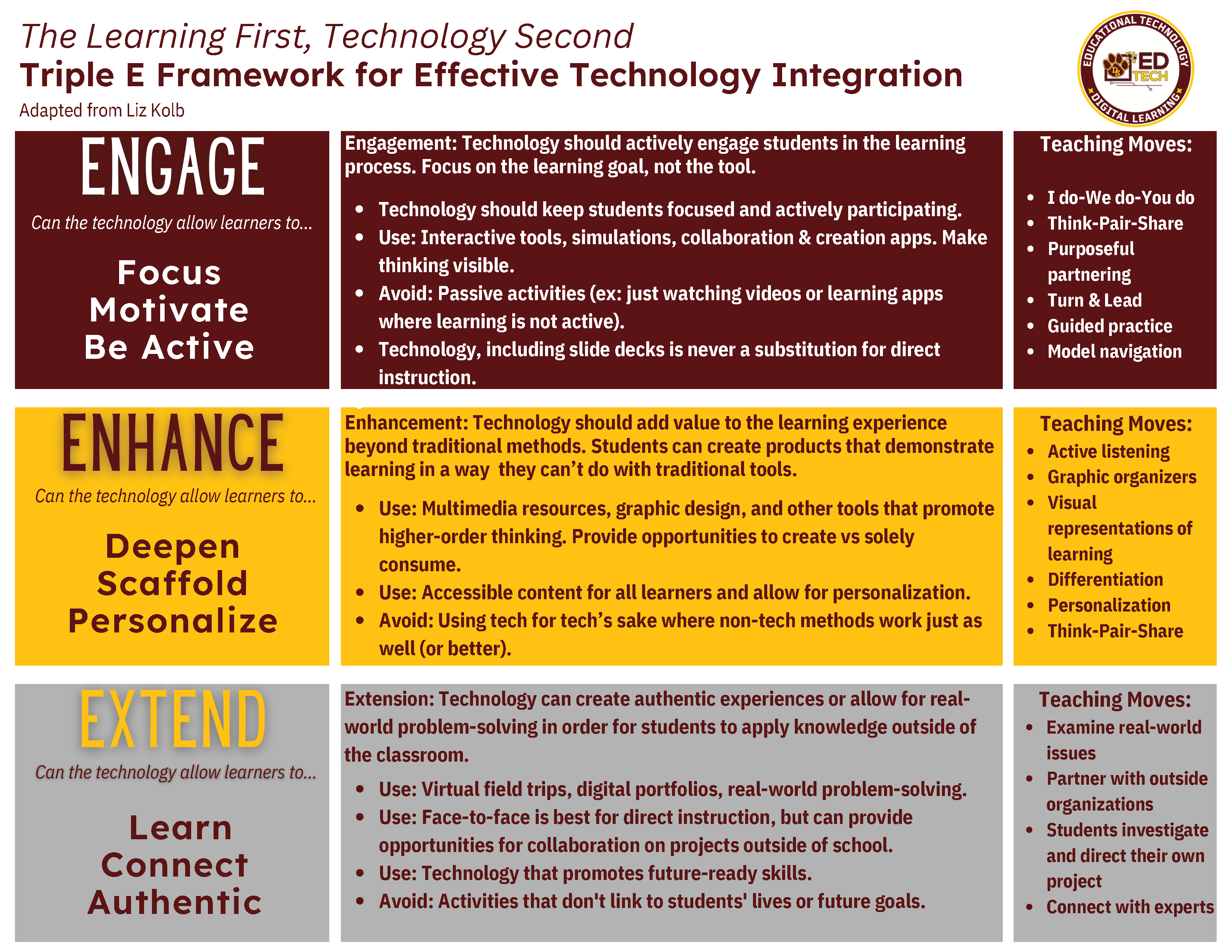 Triple E Framework