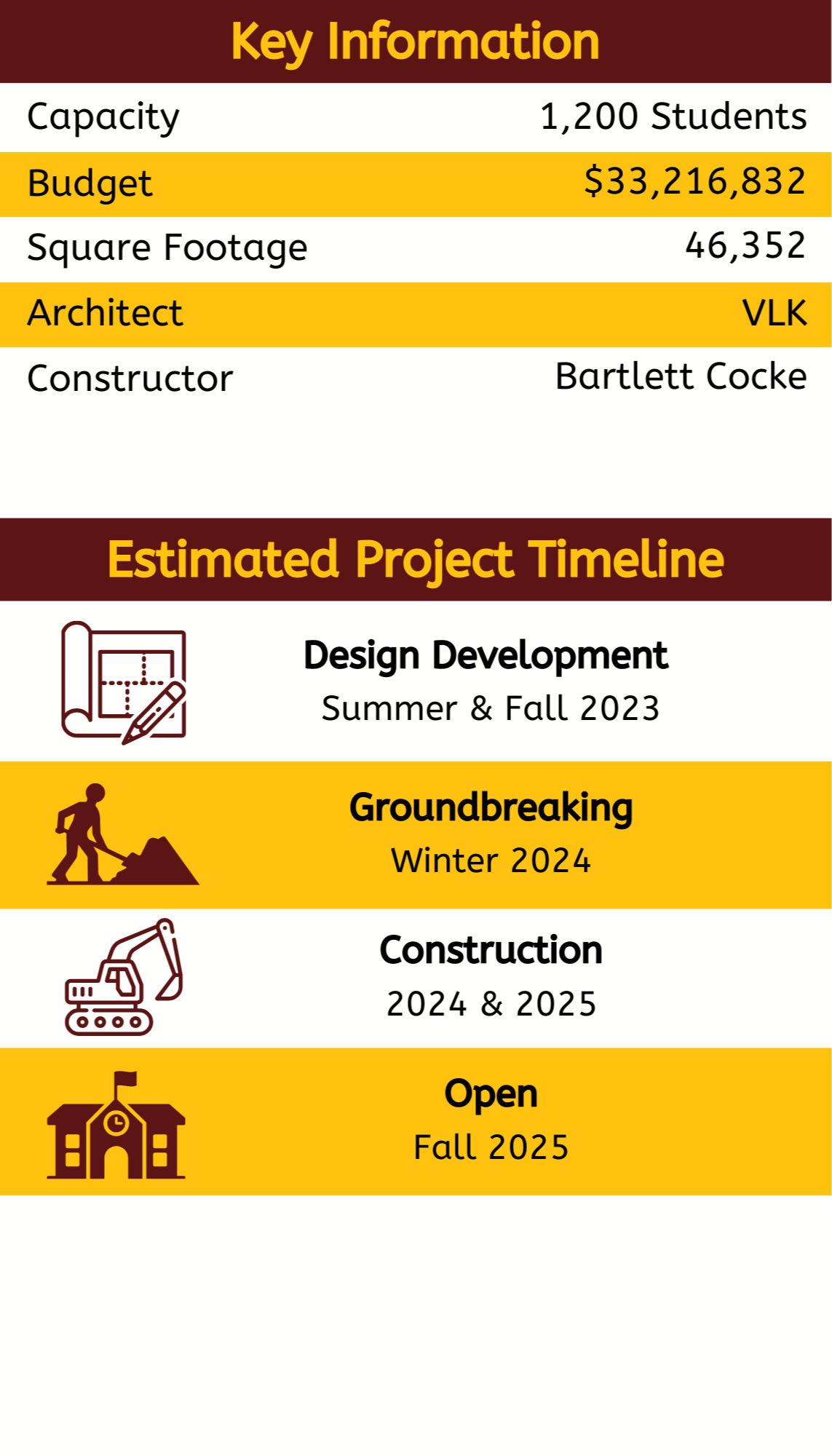SSMS Expansion details