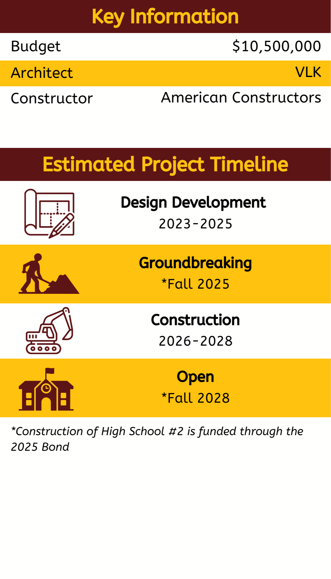 High School #2 Design details