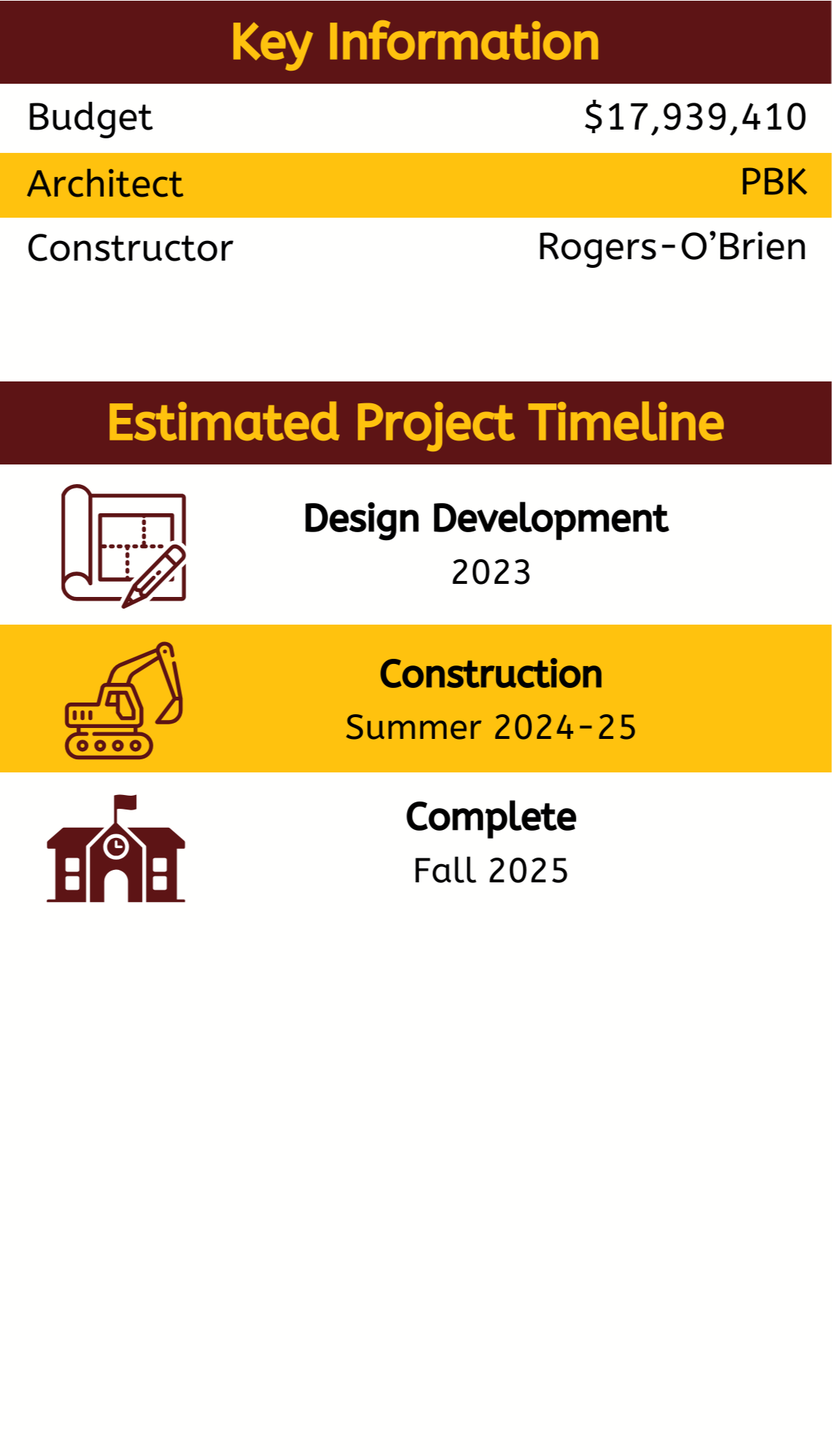 DSE Renovation details