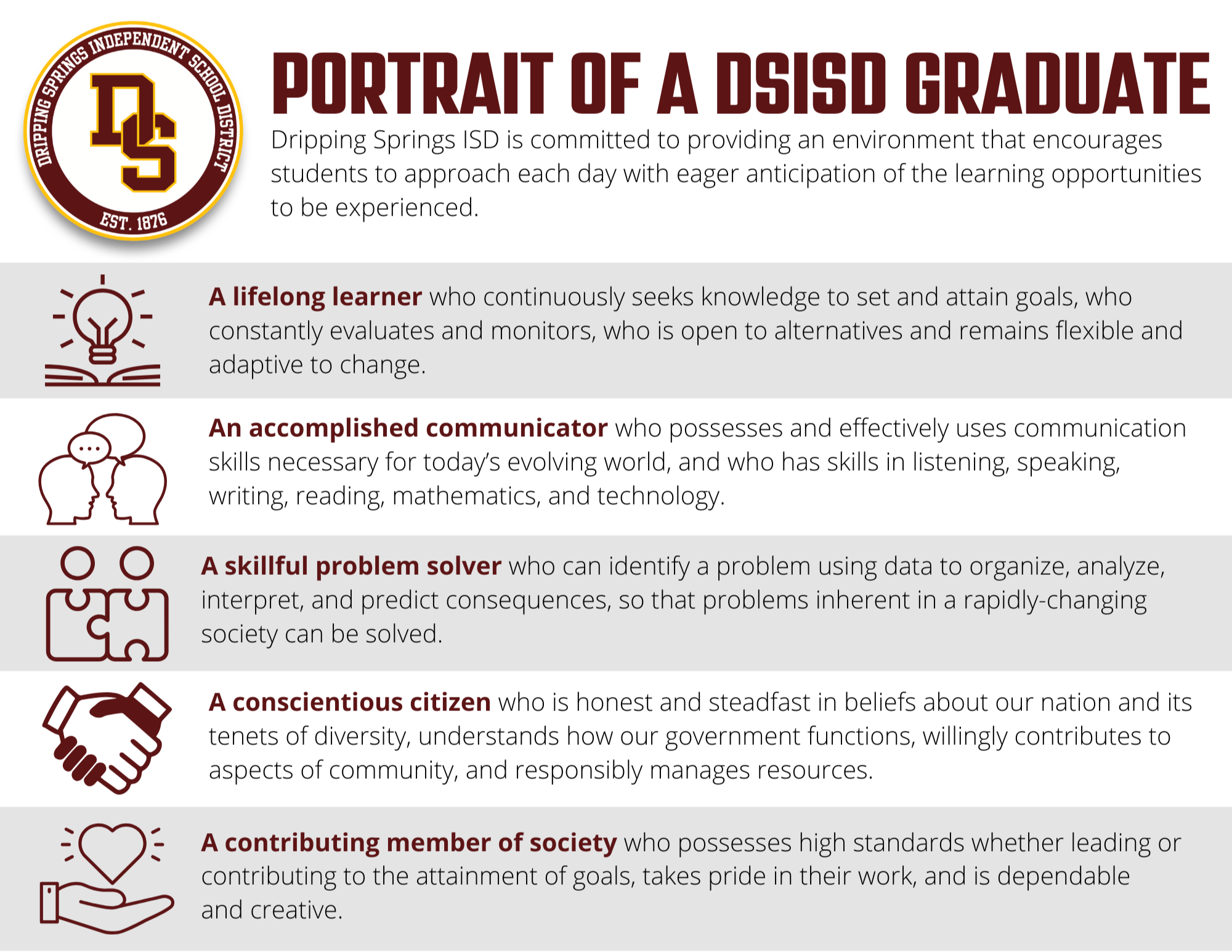 dsisd portrait of a graduate