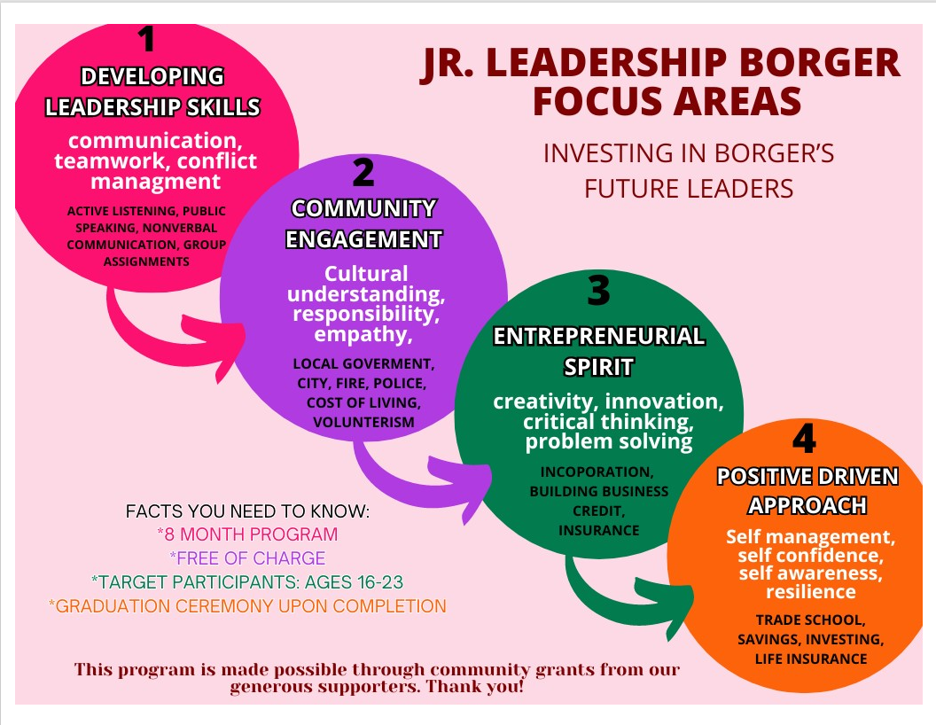 Jr Leadership Borger