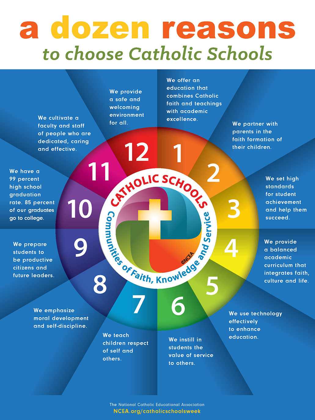 why choose a catholic school