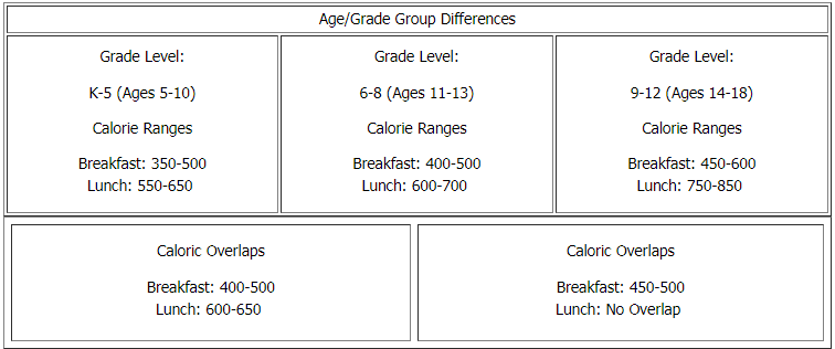 Calories Table