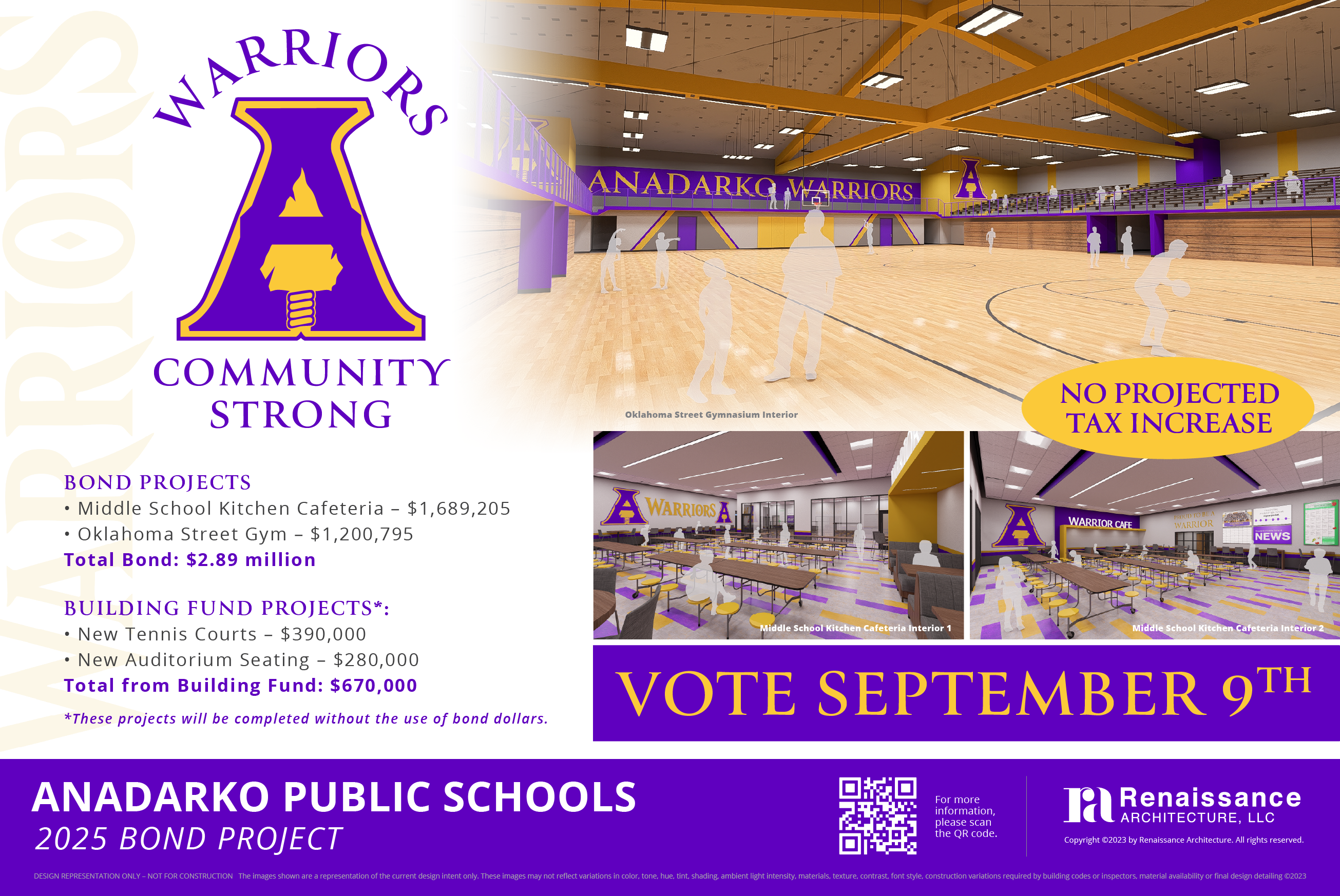 Anadarko Public Schools 2025 Bond Project. Image shows several renderings of updated gym and cafeteria spaces at the school. Bond projects will update the middle school kitchen cafeteria  for $1,698,205 and the Oklahoma Street Gym for $1,200,795. Total Bond is $2.89 million. Building Fund Projects (which will be completed without the use of bond dollars) include new tennis courts for $390,000 and new auditorium seating for $280,000, for a total of $670,000. No projected tax increase. Vote September  9.