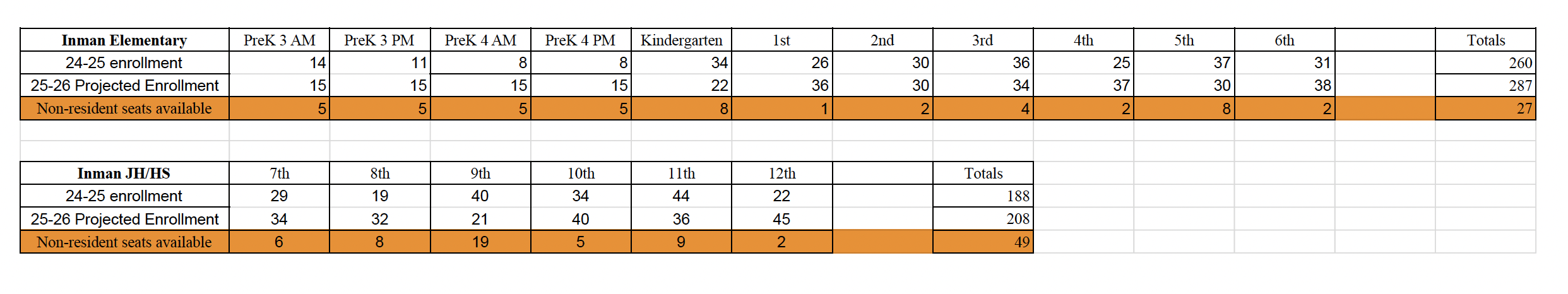 25-26 open enrollment numbers