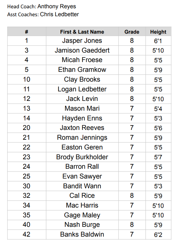 JH Boys BB Roster