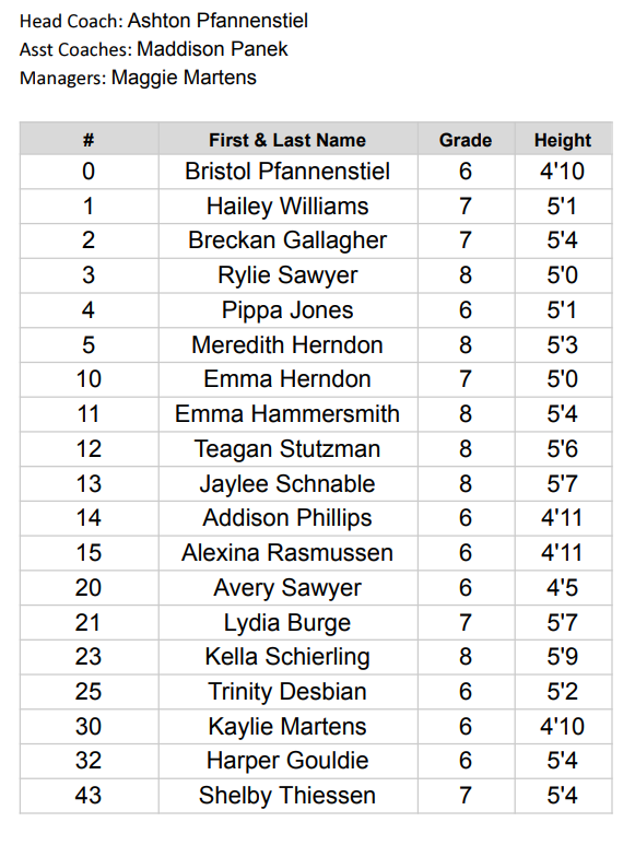JH Girls BB Roster