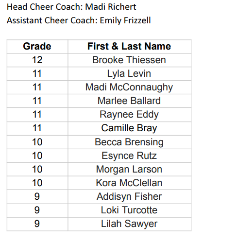 hs cheer roster