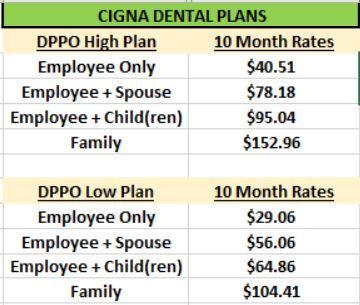  2024 Dental Plan (10 Month) Rates 