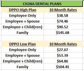 2023 Dental Plan Rates