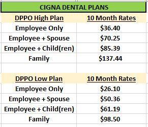 2022 Dental Plan Rates