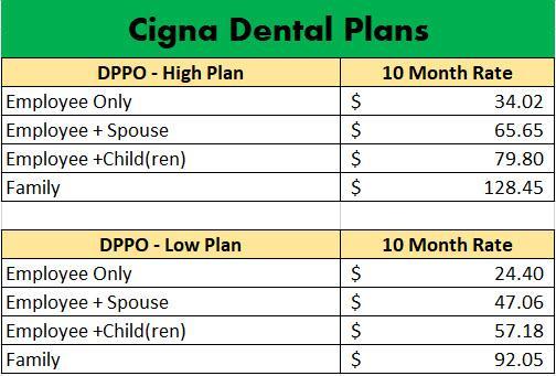 2021 Dental Plan Rates
